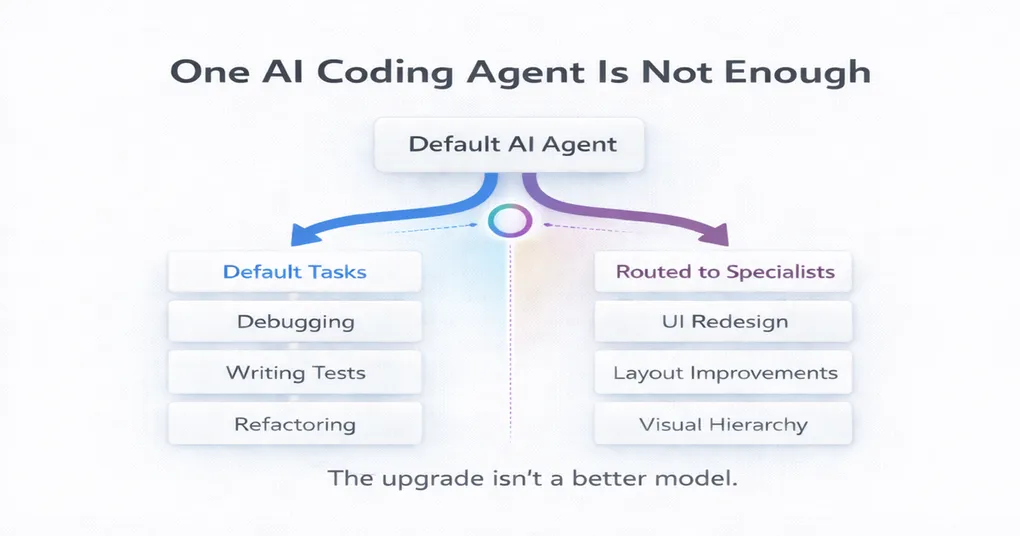 Workflow diagram showing a default AI coding agent path and an ACPX handoff path for design-heavy frontend tasks.